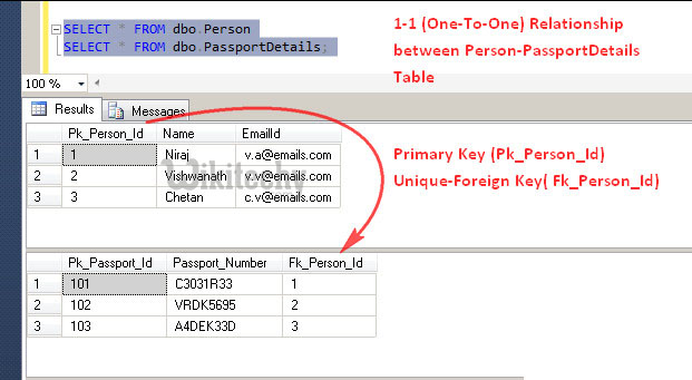 Oracle primary key